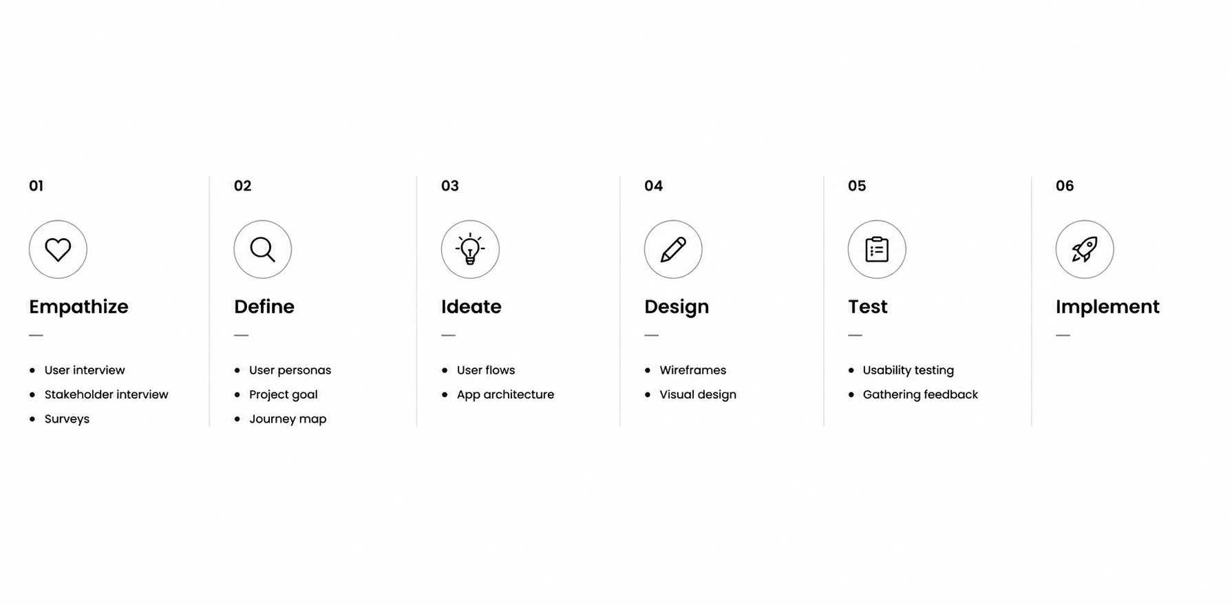 CookUnity flow: sort and filter, browse meals, add to cart