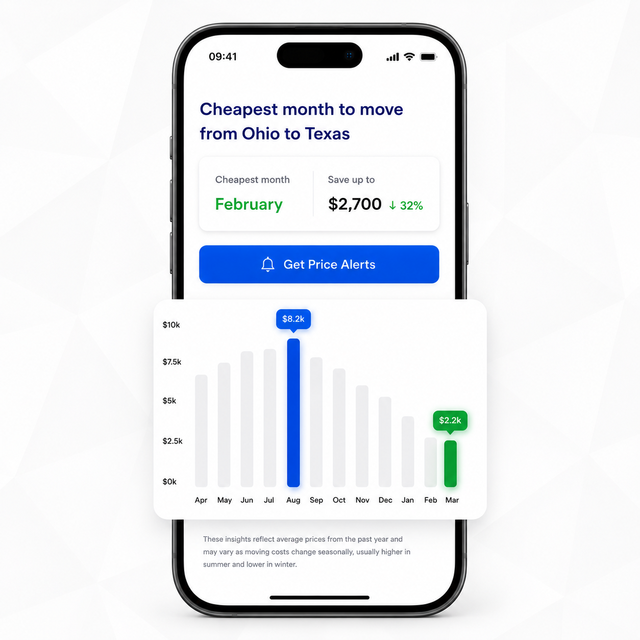 UX/UI Design Detail