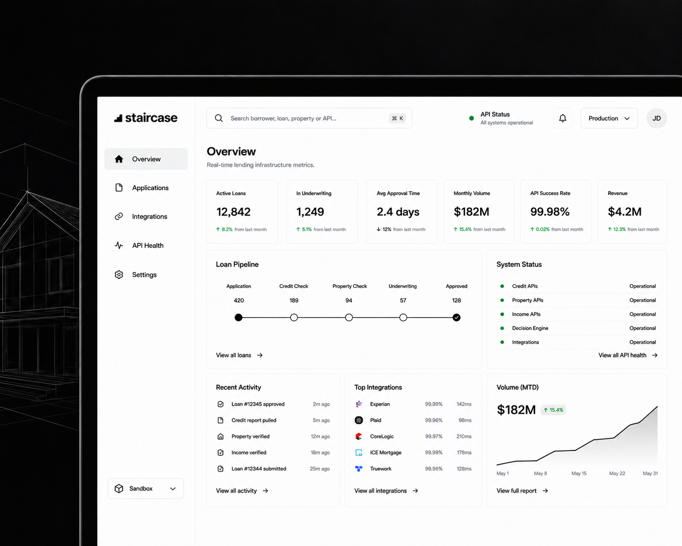 Staircase loan metrics dashboard