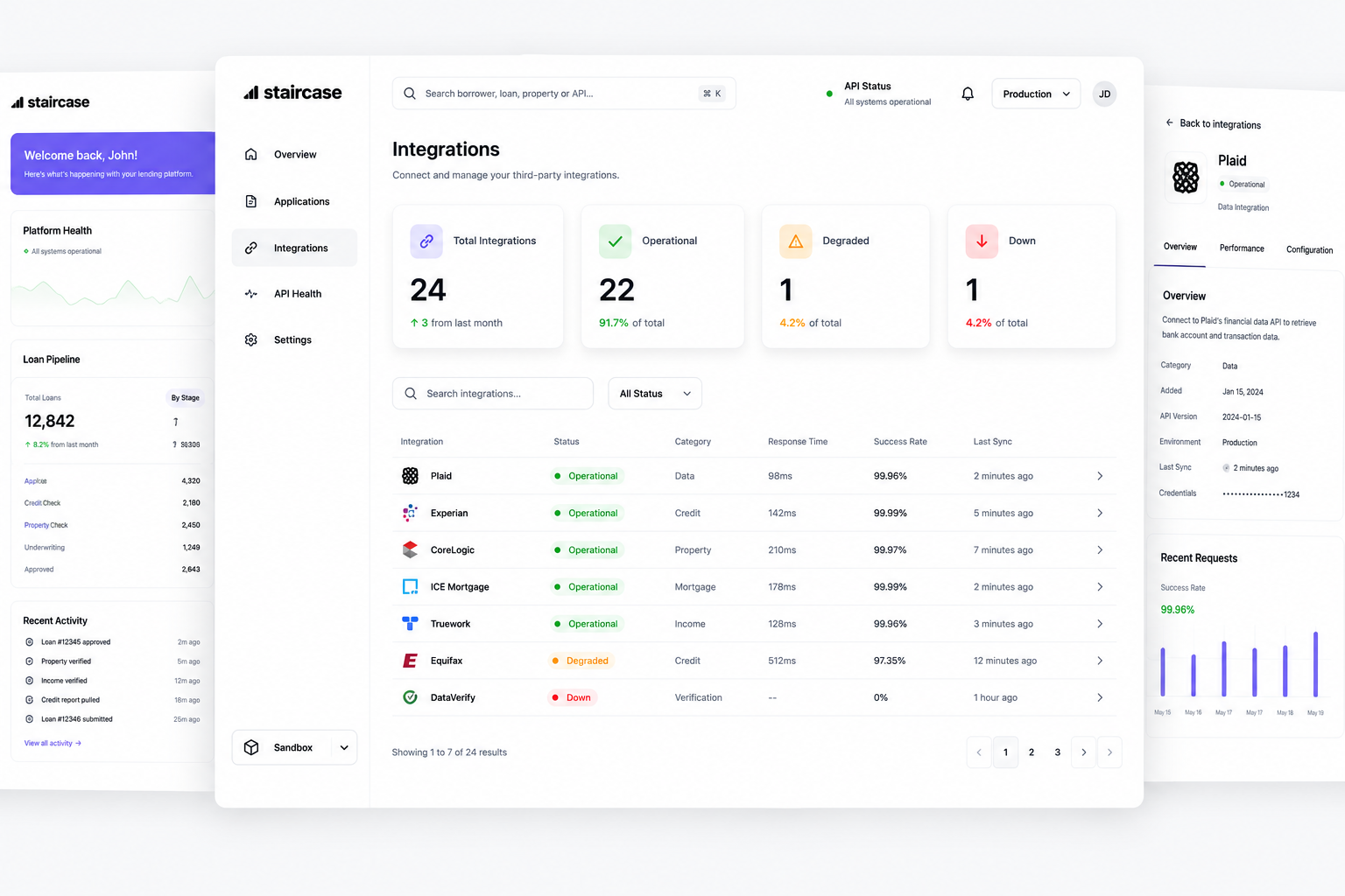Staircase dashboard with pipeline table and KPI metrics
